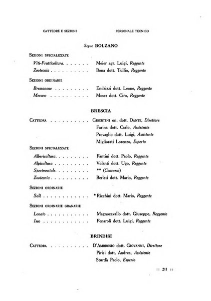 Bollettino delle cattedre ambulanti di agricoltura