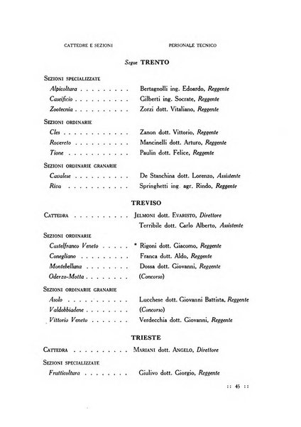 Bollettino delle cattedre ambulanti di agricoltura