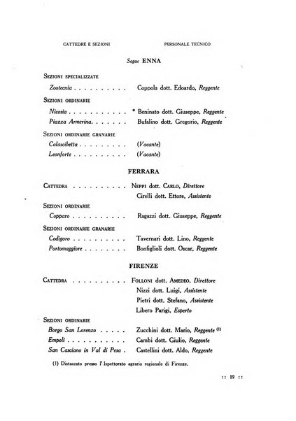 Bollettino delle cattedre ambulanti di agricoltura