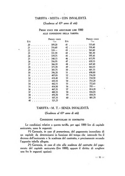 Bollettino delle cattedre ambulanti di agricoltura