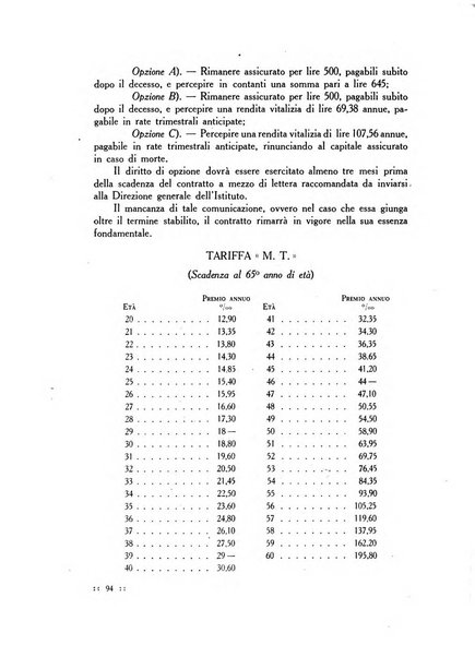 Bollettino delle cattedre ambulanti di agricoltura