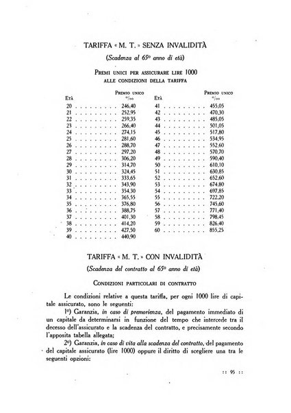 Bollettino delle cattedre ambulanti di agricoltura