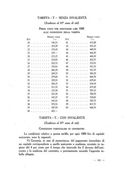 Bollettino delle cattedre ambulanti di agricoltura