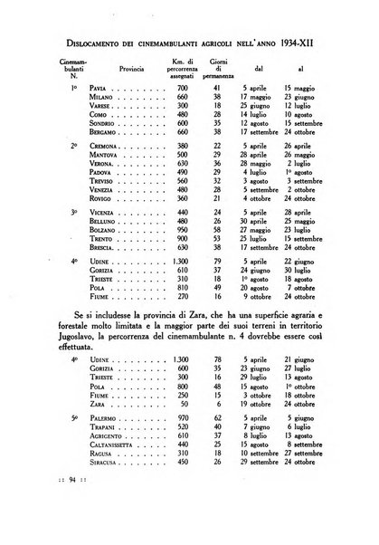 Bollettino delle cattedre ambulanti di agricoltura