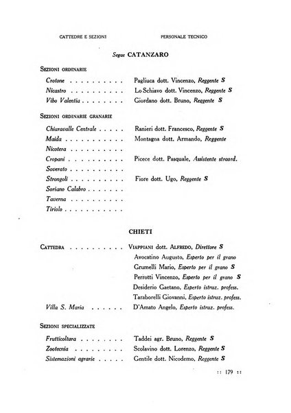 Bollettino delle cattedre ambulanti di agricoltura