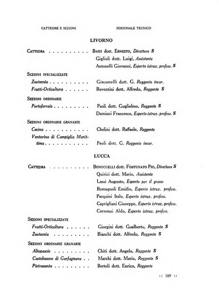 Bollettino delle cattedre ambulanti di agricoltura