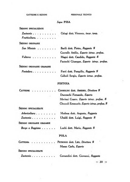 Bollettino delle cattedre ambulanti di agricoltura