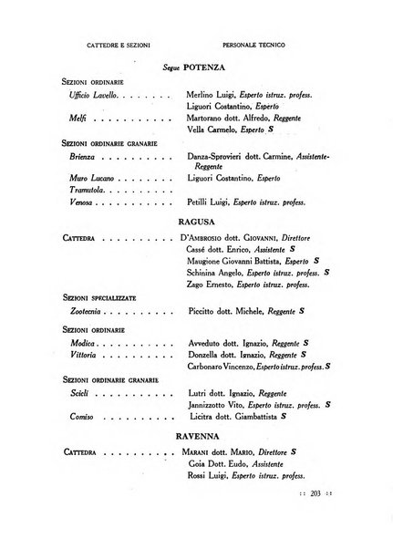 Bollettino delle cattedre ambulanti di agricoltura