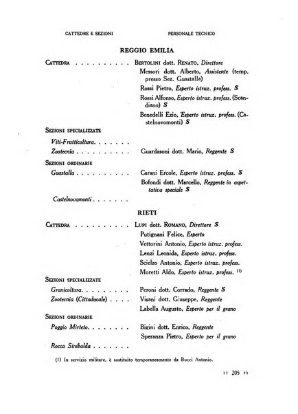 Bollettino delle cattedre ambulanti di agricoltura