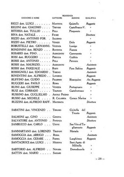 Bollettino delle cattedre ambulanti di agricoltura