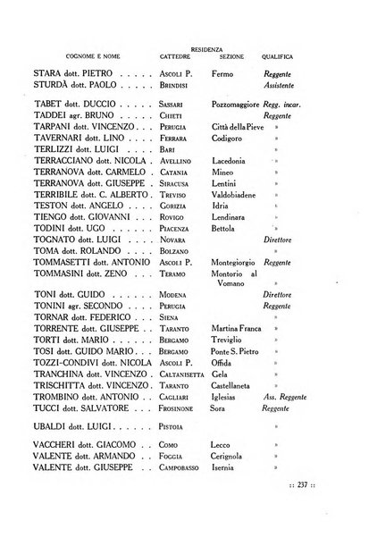 Bollettino delle cattedre ambulanti di agricoltura