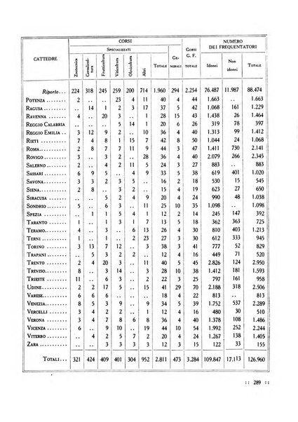 Bollettino delle cattedre ambulanti di agricoltura