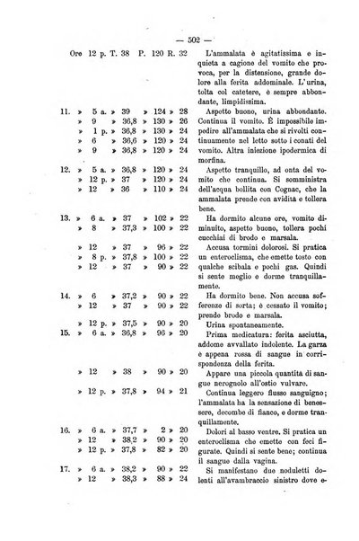 Bollettino delle cliniche pubblicazione settimanale