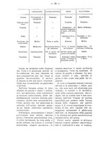 giornale/TO00179173/1904/unico/00000090