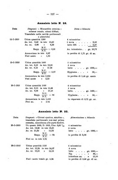 Bollettino delle cliniche pubblicazione settimanale