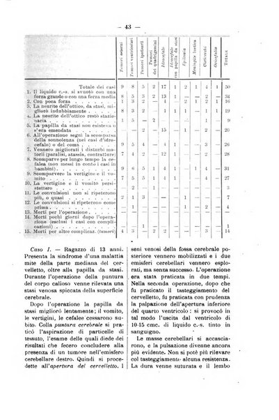 Bollettino delle cliniche pubblicazione settimanale