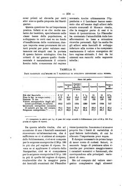 Bollettino delle cliniche pubblicazione settimanale