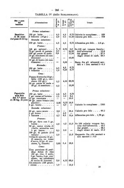 Bollettino delle cliniche pubblicazione settimanale