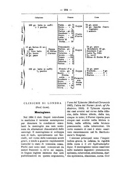 Bollettino delle cliniche pubblicazione settimanale