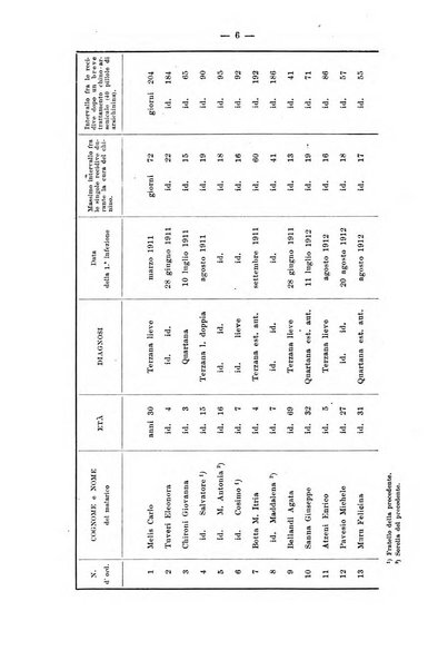 Bollettino delle cliniche pubblicazione settimanale