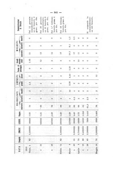 Bollettino delle cliniche pubblicazione settimanale