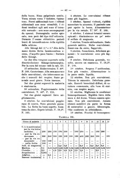 Bollettino delle cliniche pubblicazione settimanale