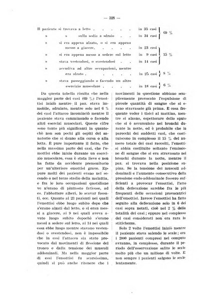 Bollettino delle cliniche pubblicazione settimanale