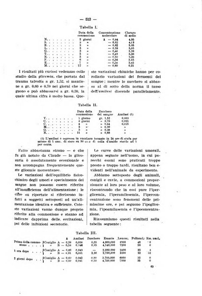 Bollettino delle cliniche pubblicazione settimanale