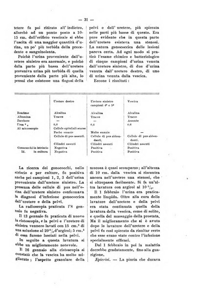 Bollettino delle cliniche pubblicazione settimanale