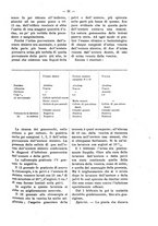 giornale/TO00179173/1919/unico/00000045