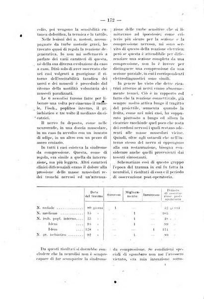 Bollettino delle cliniche pubblicazione settimanale