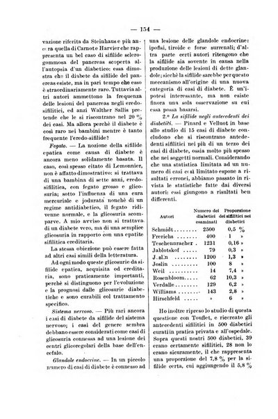 Bollettino delle cliniche pubblicazione settimanale