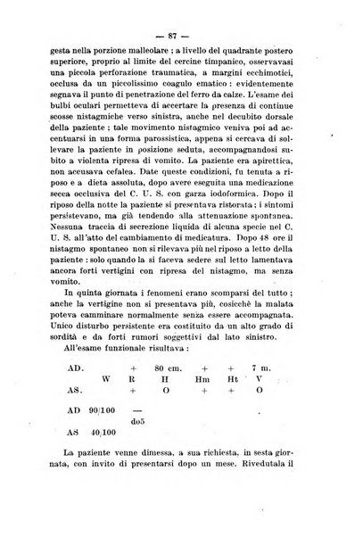 Bollettino delle malattie dell'orecchio, della gola e del naso