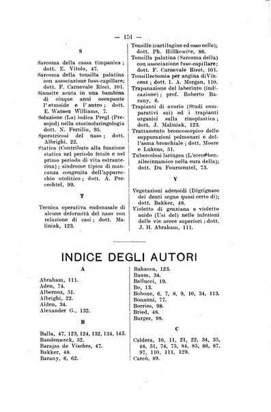 Bollettino delle malattie dell'orecchio, della gola e del naso