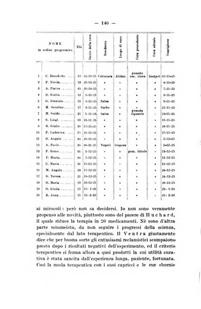 Bollettino delle malattie dell'orecchio, della gola e del naso