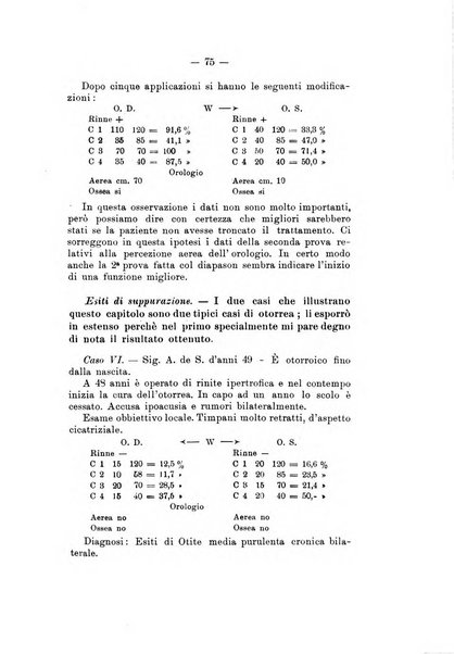 Bollettino delle malattie dell'orecchio, della gola e del naso