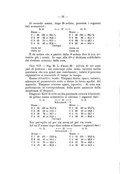 Bollettino delle malattie dell'orecchio, della gola e del naso