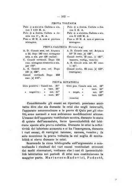 Bollettino delle malattie dell'orecchio, della gola e del naso