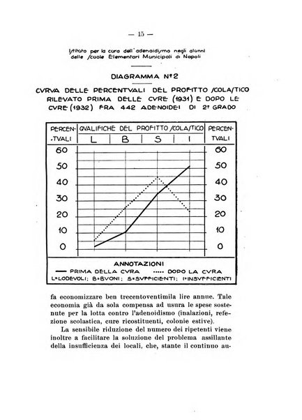 Bollettino delle malattie dell'orecchio, della gola e del naso