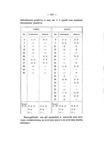 Bollettino delle malattie dell'orecchio, della gola e del naso