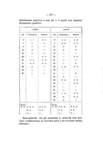 giornale/TO00179184/1933/unico/00000464