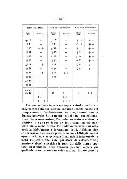 Bollettino delle malattie dell'orecchio, della gola e del naso