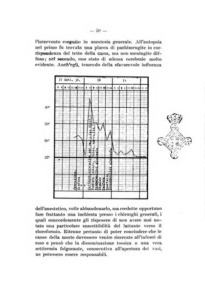 Bollettino delle malattie dell'orecchio, della gola e del naso