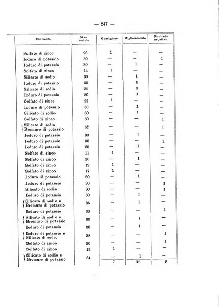 Bollettino delle malattie dell'orecchio, della gola e del naso