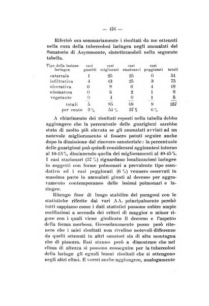 Bollettino delle malattie dell'orecchio, della gola e del naso