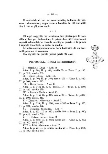 Bollettino delle malattie dell'orecchio, della gola e del naso