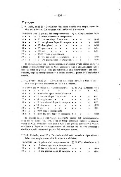 Bollettino delle malattie dell'orecchio, della gola e del naso