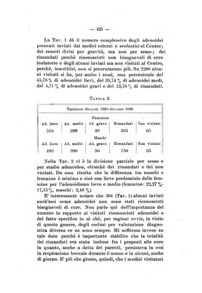 Bollettino delle malattie dell'orecchio, della gola e del naso