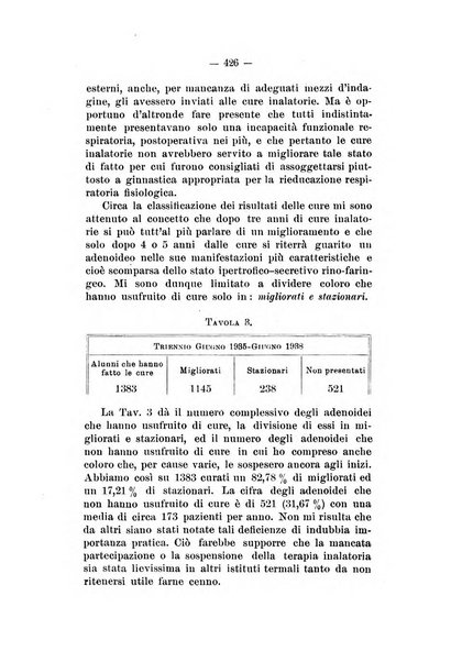 Bollettino delle malattie dell'orecchio, della gola e del naso