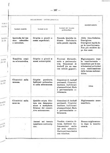 Bollettino delle malattie dell'orecchio, della gola e del naso